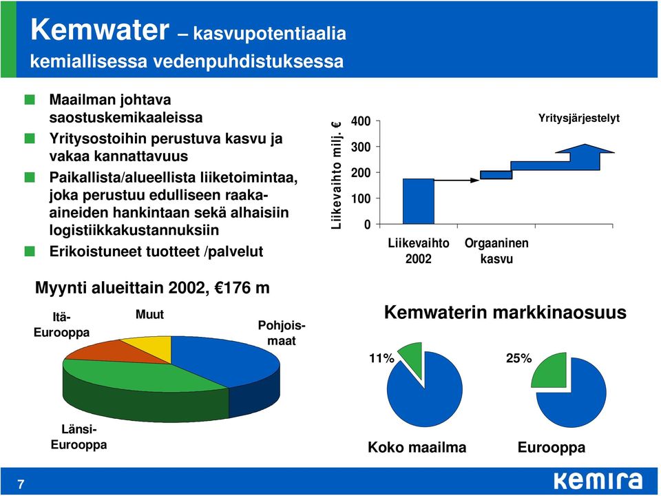 logistiikkakustannuksiin Erikoistuneet tuotteet /palvelut Liikevaihto milj.