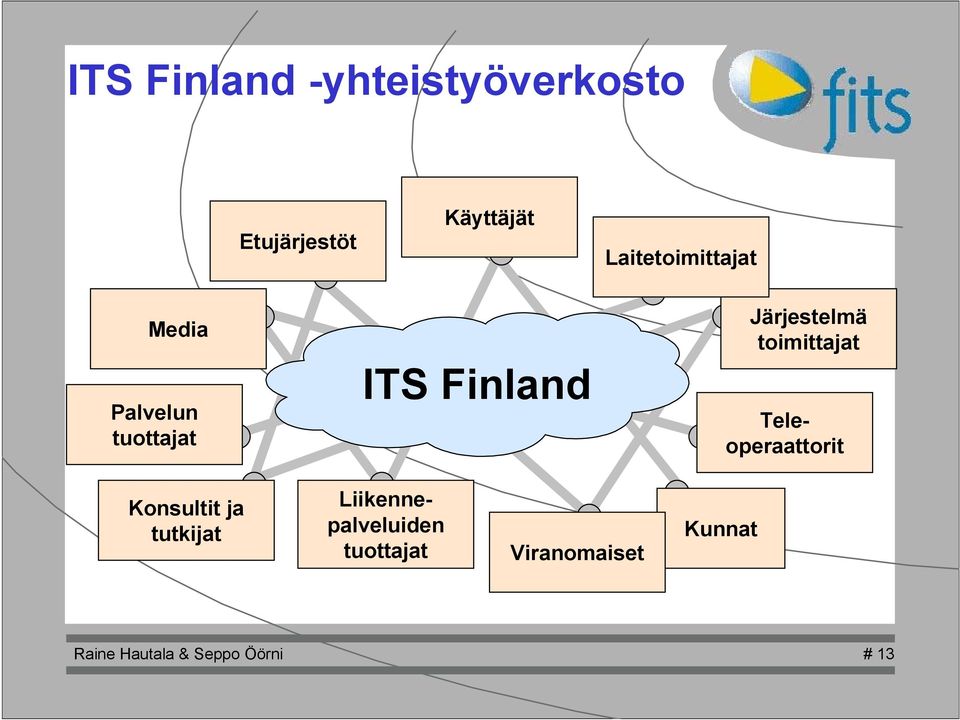 Järjestelmä toimittajat Teleoperaattorit Konsultit ja tutkijat