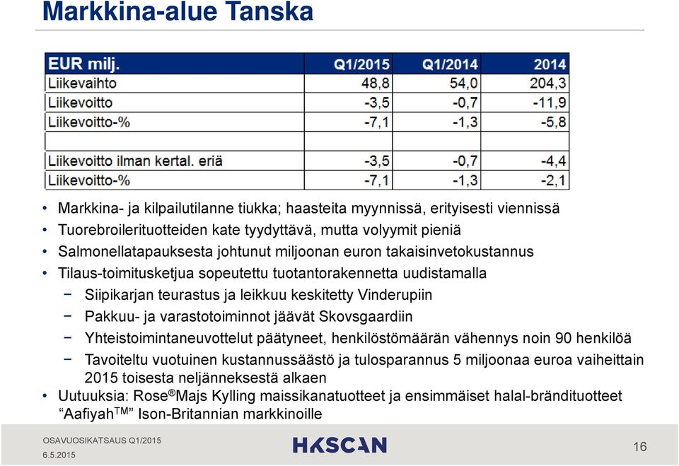 Vinderupiin Pakkuu- ja varastotoiminnot jäävät Skovsgaardiin Yhteistoimintaneuvottelut päätyneet, henkilöstömäärän vähennys noin 90 henkilöä Tavoiteltu vuotuinen kustannussäästö ja