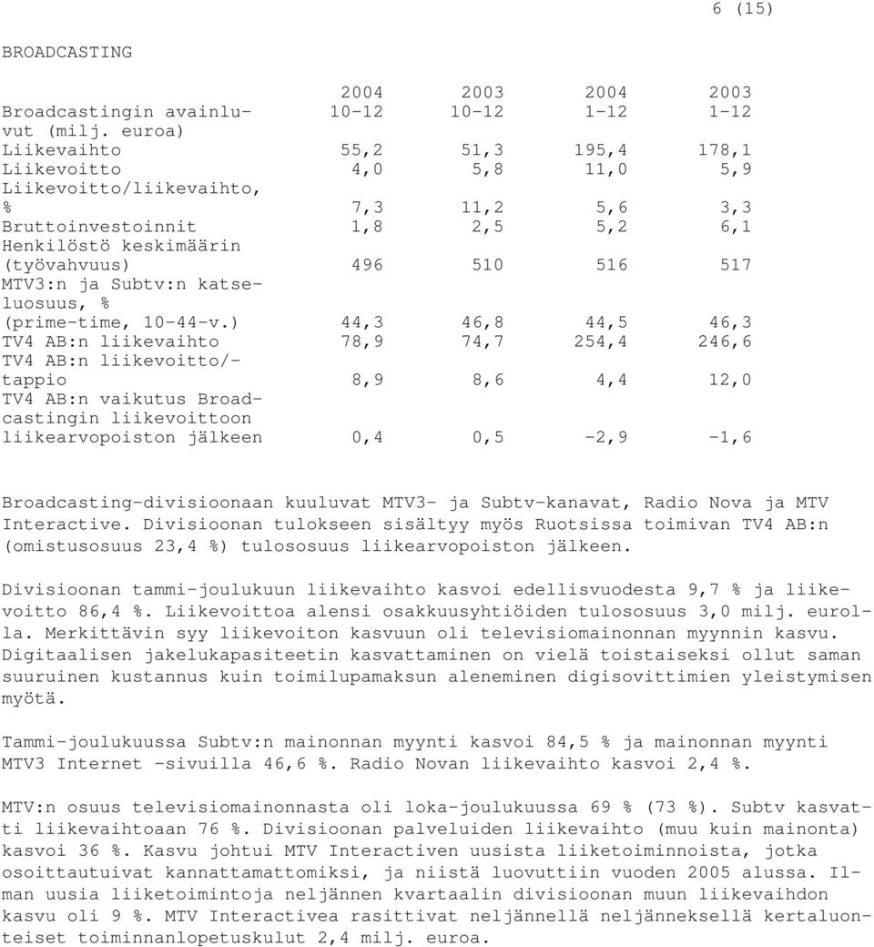 517 MTV3:n ja Subtv:n katseluosuus, % (prime-time, 10-44-v.