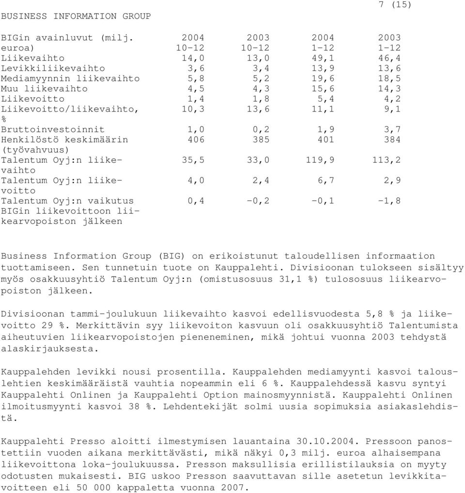 Liikevoitto/liikevaihto, 10,3 13,6 11,1 9,1 % Bruttoinvestoinnit 1,0 0,2 1,9 3,7 Henkilöstö keskimäärin 406 385 401 384 (työvahvuus) Talentum Oyj:n liikevaihto 35,5 33,0 119,9 113,2 Talentum Oyj:n