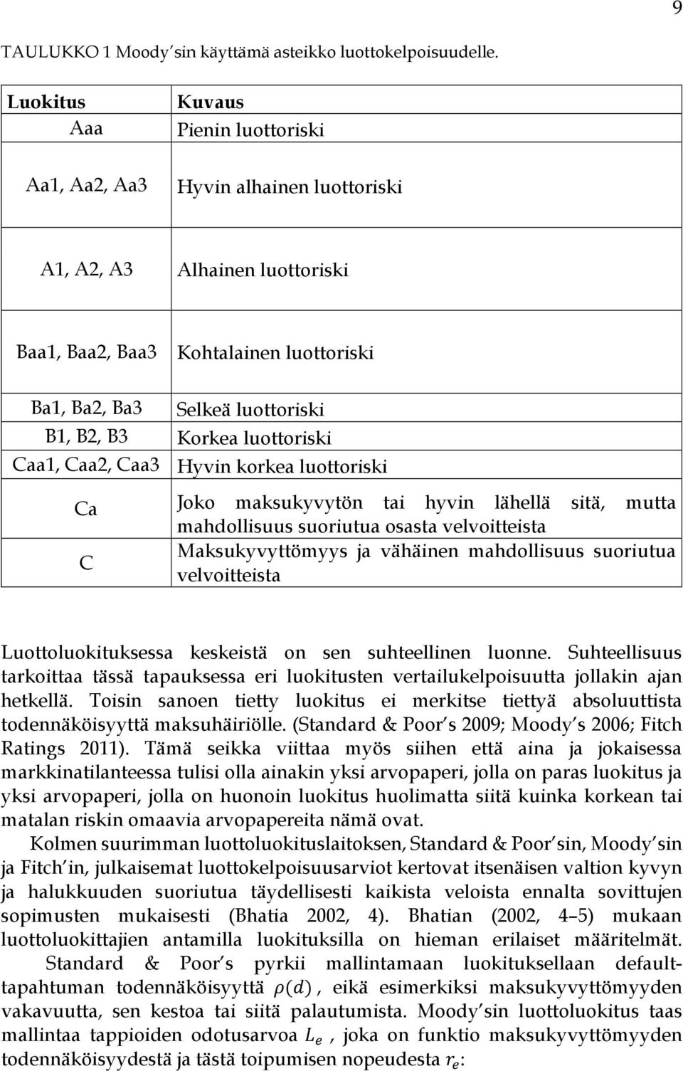 Korkea luottoriski Caa1, Caa2, Caa3 Hyvin korkea luottoriski Ca Joko maksukyvytön tai hyvin lähellä sitä, mutta mahdollisuus suoriutua osasta velvoitteista Maksukyvyttömyys ja vähäinen mahdollisuus