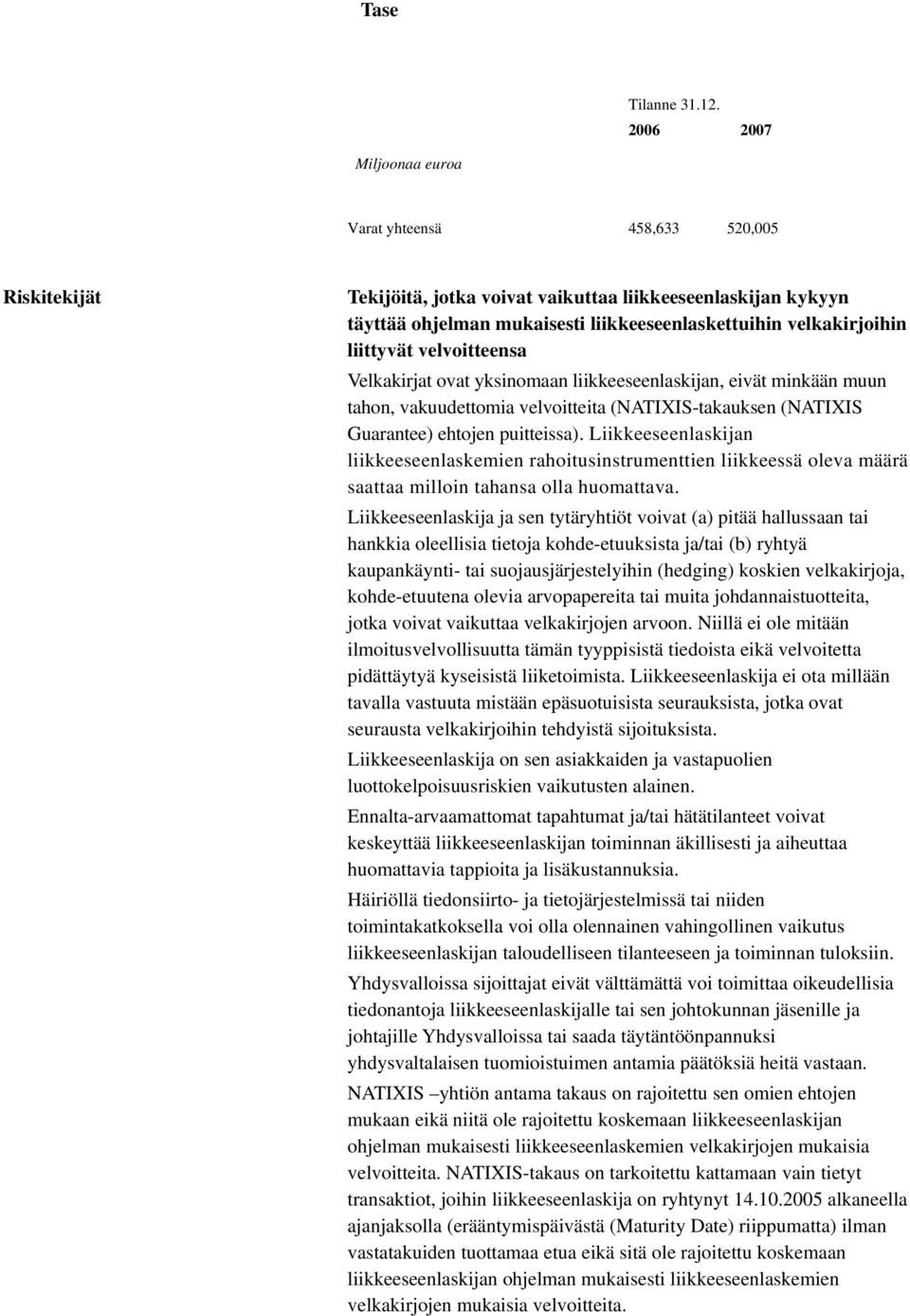 liittyvät velvoitteensa Velkakirjat ovat yksinomaan liikkeeseenlaskijan, eivät minkään muun tahon, vakuudettomia velvoitteita (NATIXIS-takauksen (NATIXIS Guarantee) ehtojen puitteissa).