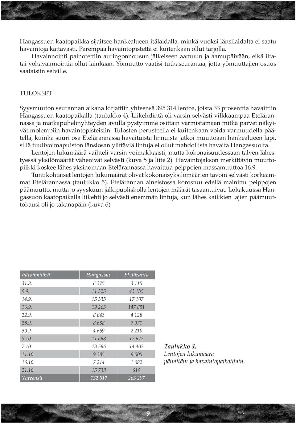 TULOKSET Syysmuuton seurannan aikana kirjattiin yhteensä 395 314 lentoa, joista 33 prosenttia havaittiin Hangassuon kaatopaikalla (taulukko 4).