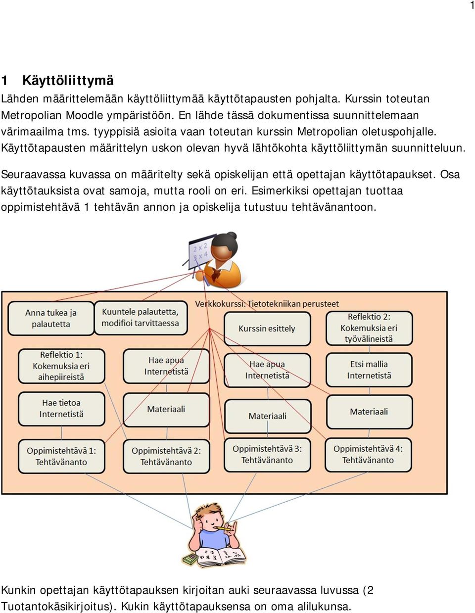 Käyttötapausten määrittelyn uskon olevan hyvä lähtökohta käyttöliittymän suunnitteluun. Seuraavassa kuvassa on määritelty sekä opiskelijan että opettajan käyttötapaukset.