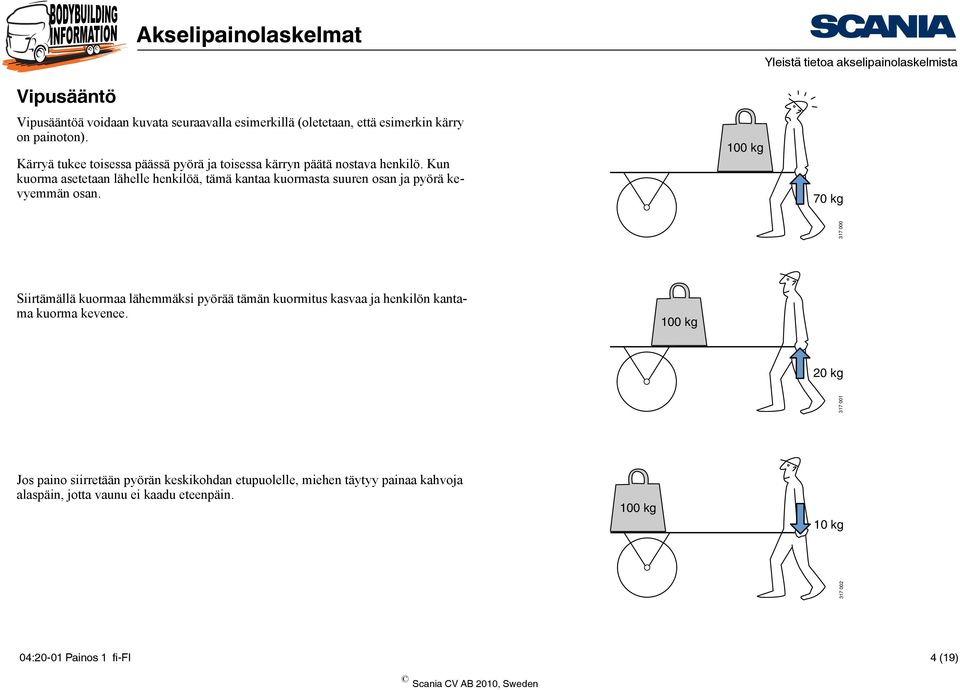 Kun kuorma asetetaan lähelle henkilöä, tämä kantaa kuormasta suuren osan ja pyörä kevyemmän osan.