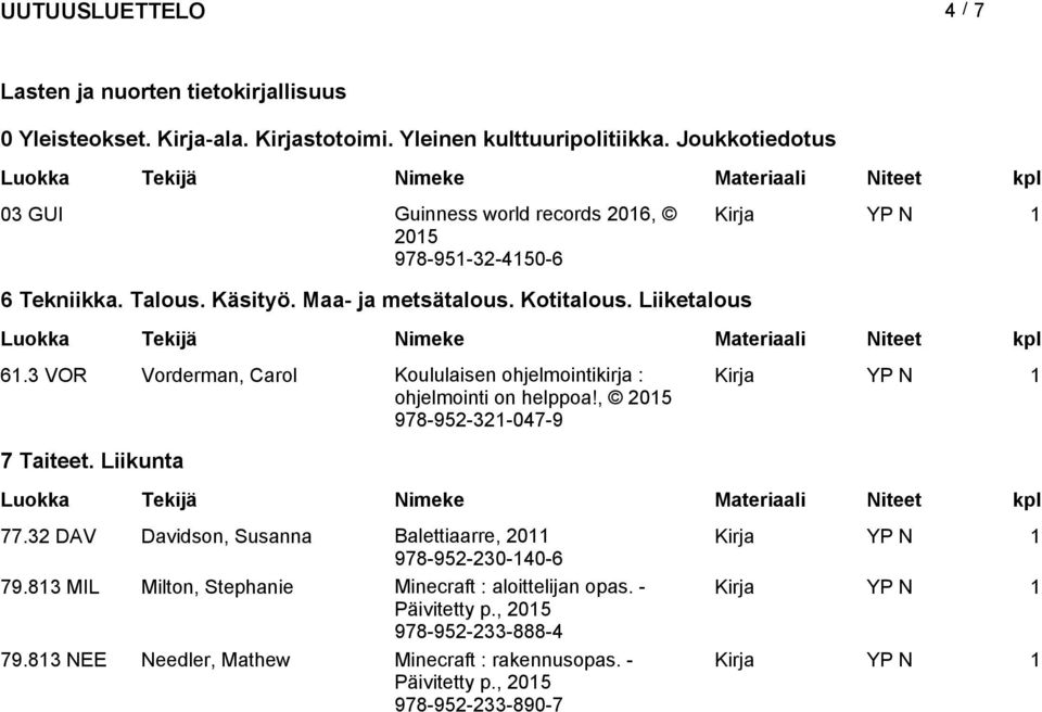 3 VOR Vorderman, Carol Koululaisen ohjelmointikirja : Kirja YP N 1 ohjelmointi on helppoa!, 978-952-321-047-9 7 Taiteet. Liikunta 77.