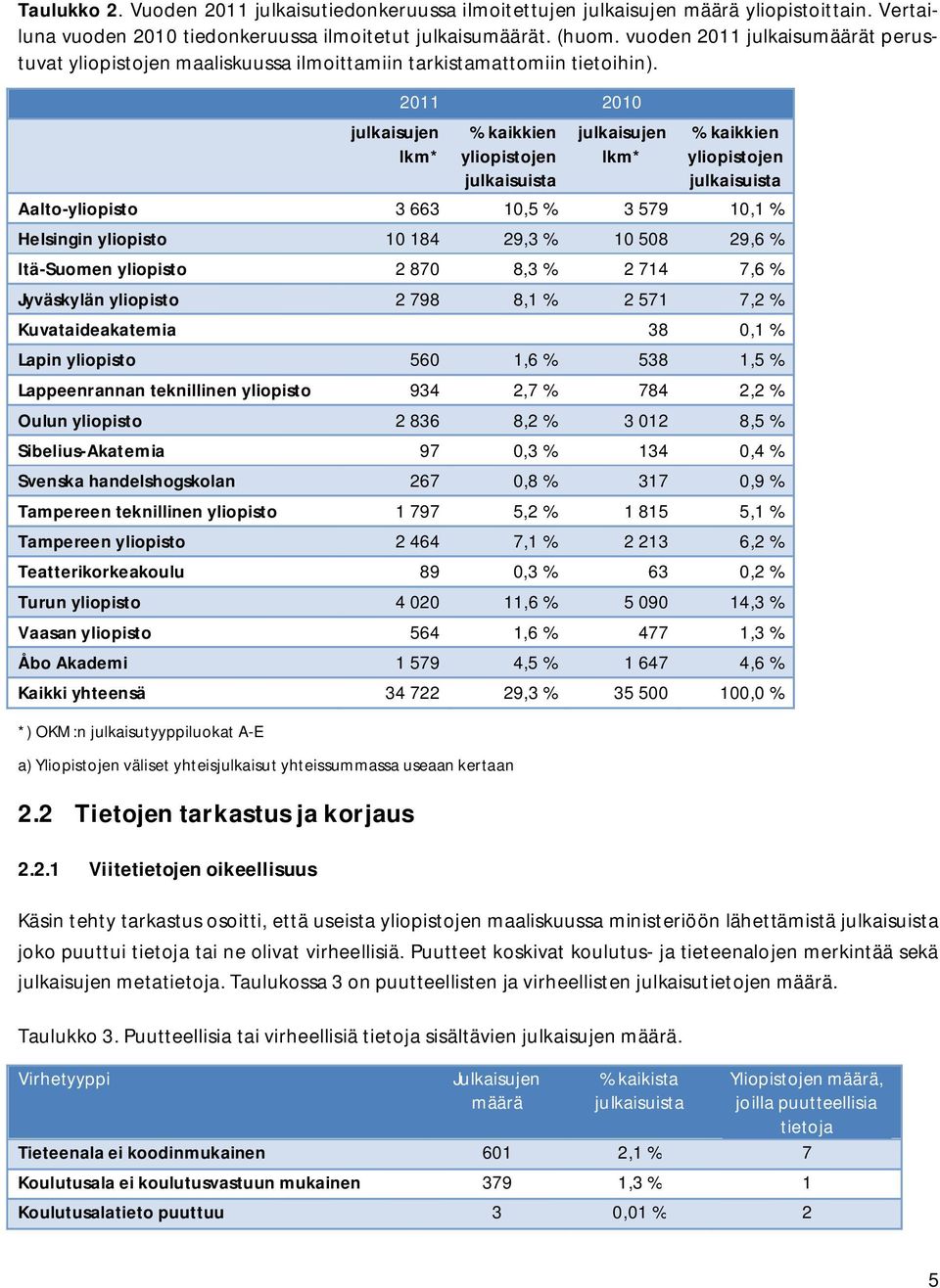 julkaisujen lkm* 2011 2010 % kaikkien yliopistojen julkaisuista julkaisujen lkm* % kaikkien yliopistojen julkaisuista Aalto-yliopisto 3 663 10,5 % 3 579 10,1 % Helsingin yliopisto 10 184 29,3 % 10
