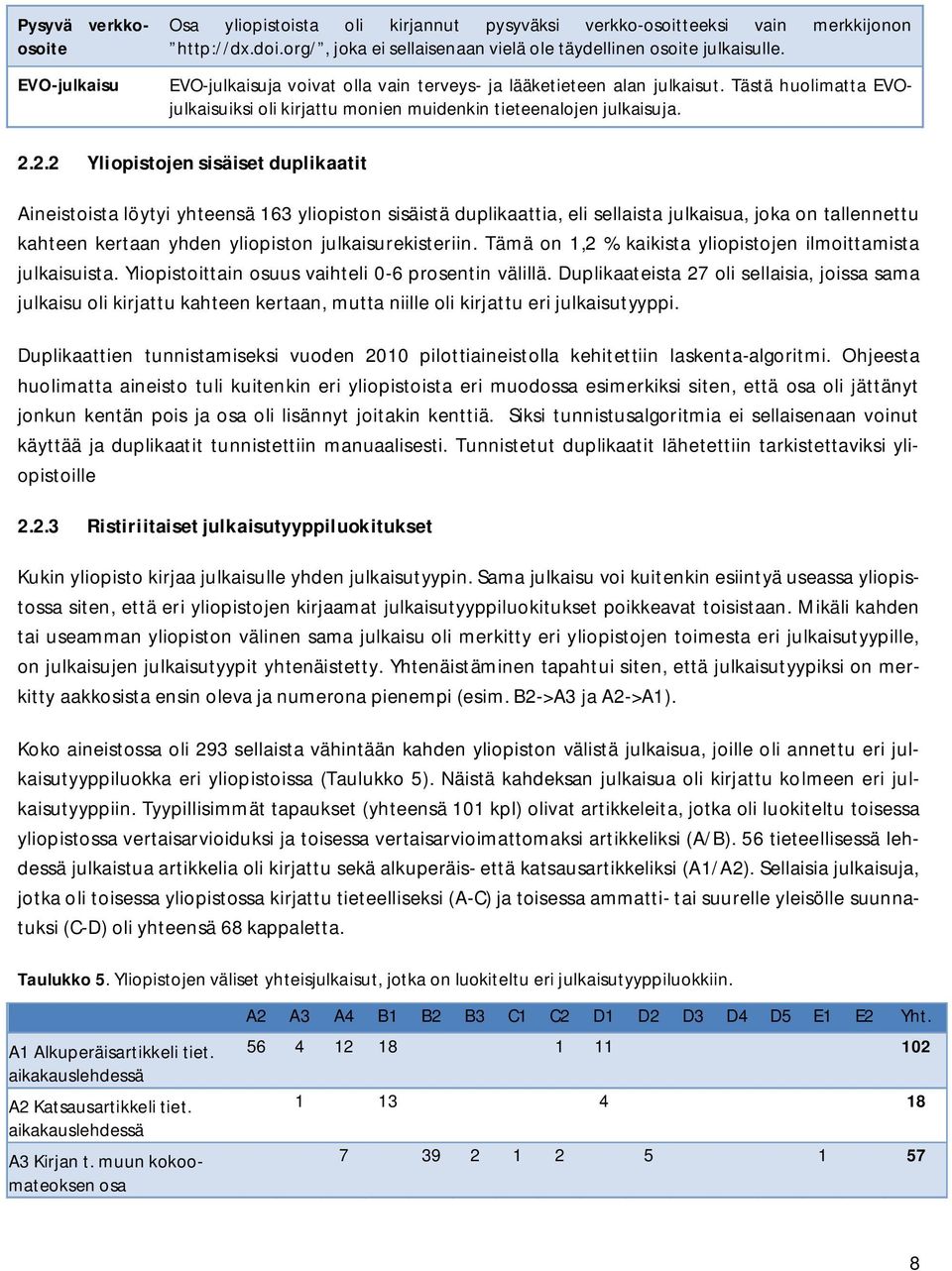 2.2 Yliopistojen sisäiset duplikaatit Aineistoista löytyi yhteensä 163 yliopiston sisäistä duplikaattia, eli sellaista julkaisua, joka on tallennettu kahteen kertaan yhden yliopiston