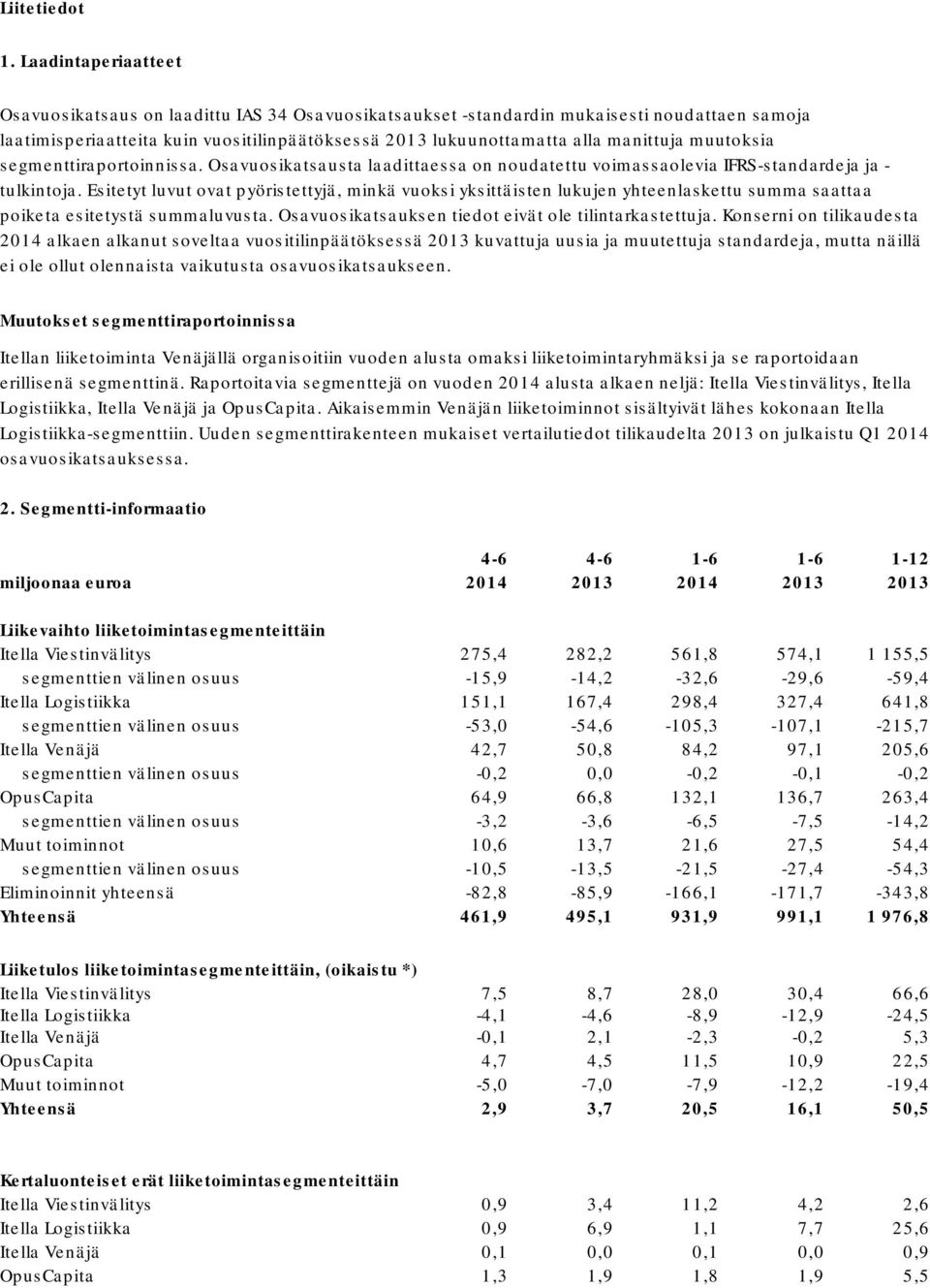 muutoksia segmenttiraportoinnissa. Osavuosikatsausta laadittaessa on noudatettu voimassaolevia IFRS-standardeja ja - tulkintoja.