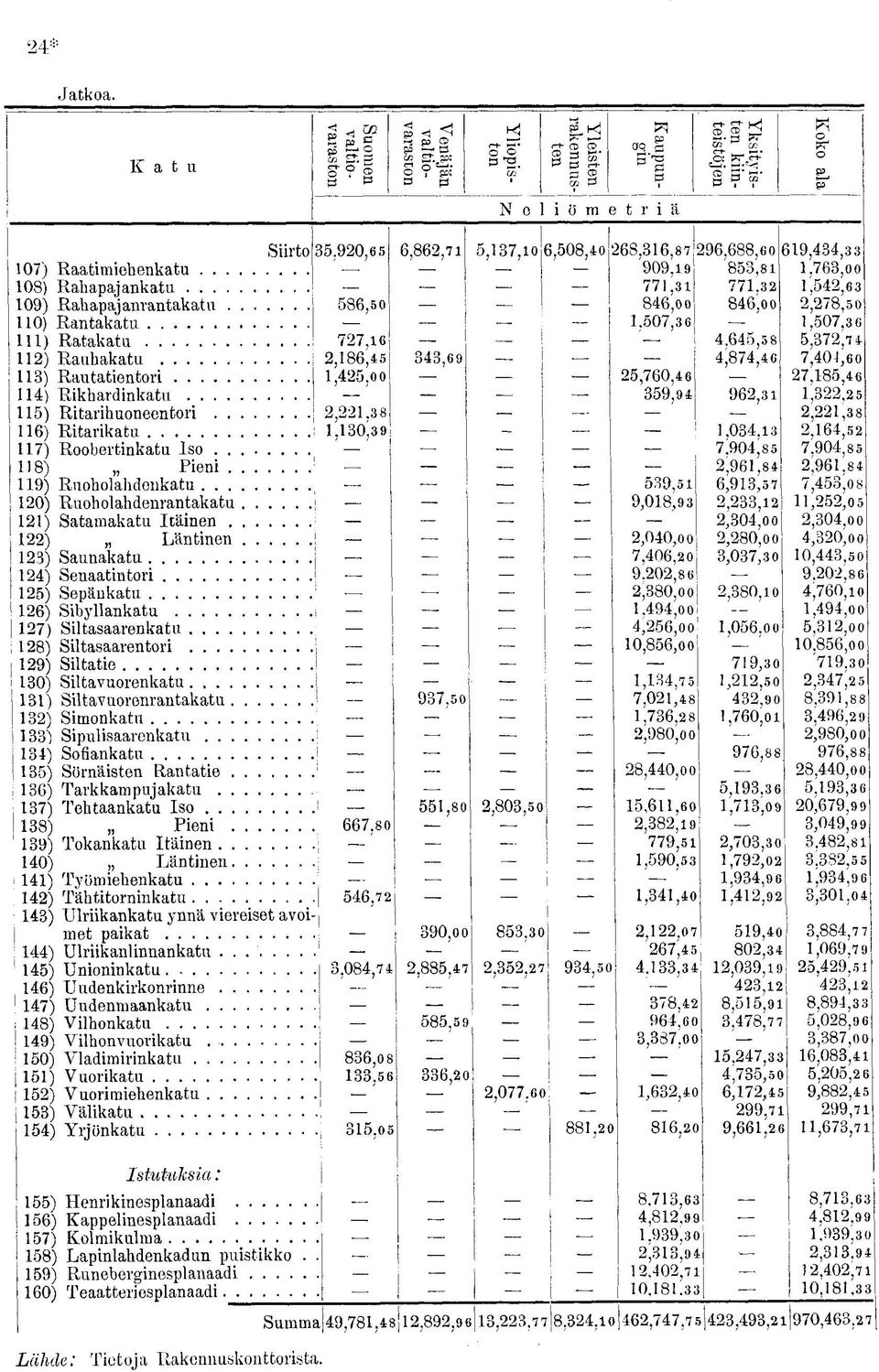 507,6 ) Rauhakatu,86,5,69 ) Rautatientri ) Rikhardinkatu 5) Ritarihuneentri 6) Ritarikatu 7) Rbertinkatu Is l,5,,.8,0, 9 5,760,6 59,9 J 8) ieni 9) Ruhlahdenkatu 59.