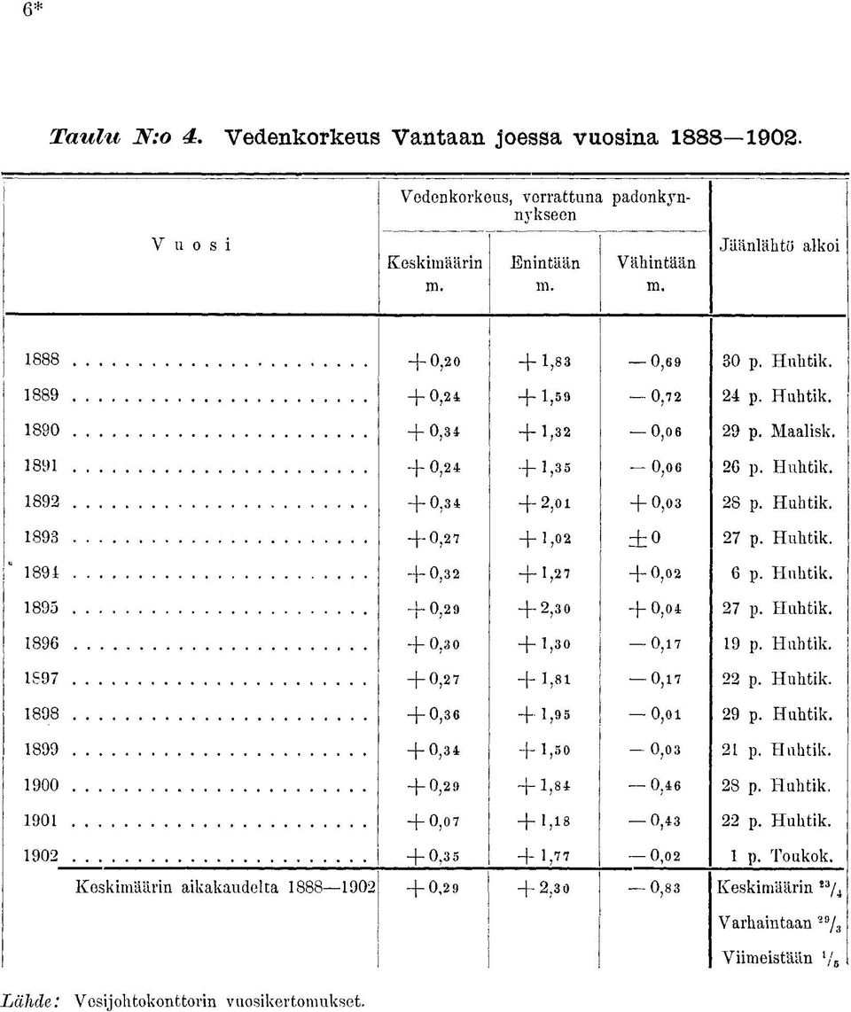 89 + 0,7 +,0 ±0 7 - Huhtik. 89 + 0, +,7 + 0,0 6 - Huhtik. 895 + 0,9 +,0 + 0,0 7 - Huhtik. 896 + 0,0 +,0 0,7 9 - Huhtik. 897 + 0,7 +,8 0,7 - Huhtik. 898 + 0,6 +,95 0,0 9 - Huhtik.