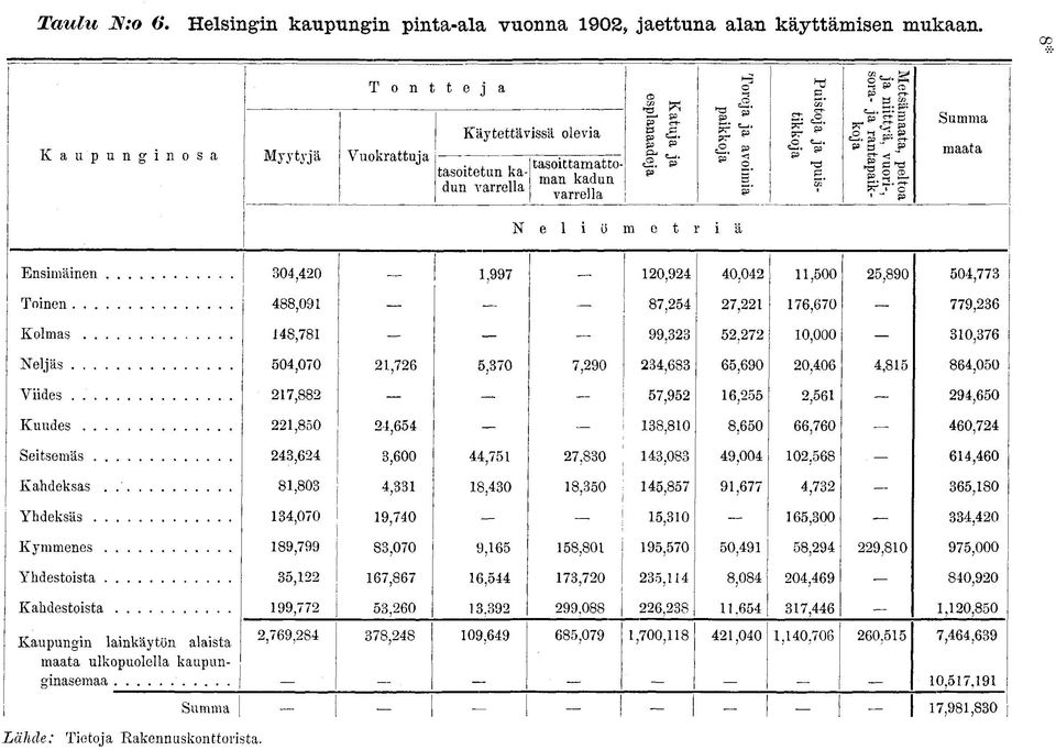 : : ö < T Ä ^ : CJ" S v* g" maata N e l i ö m e t : r i ä Ensimäinen 0,0,997 0,9 0,0,500 5,890 50,77 Tinen 88,09 87,5 7, 76,670 779,6 Klmas 8,78 99.