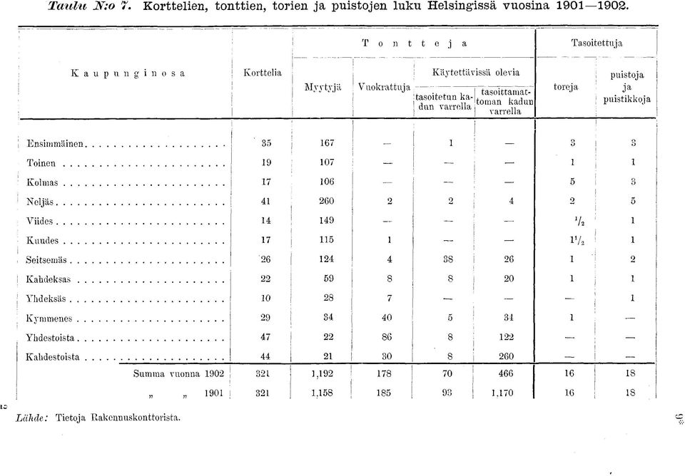 tasitetun kaj dun varrella tasittamatta man kadun varrella treja i!