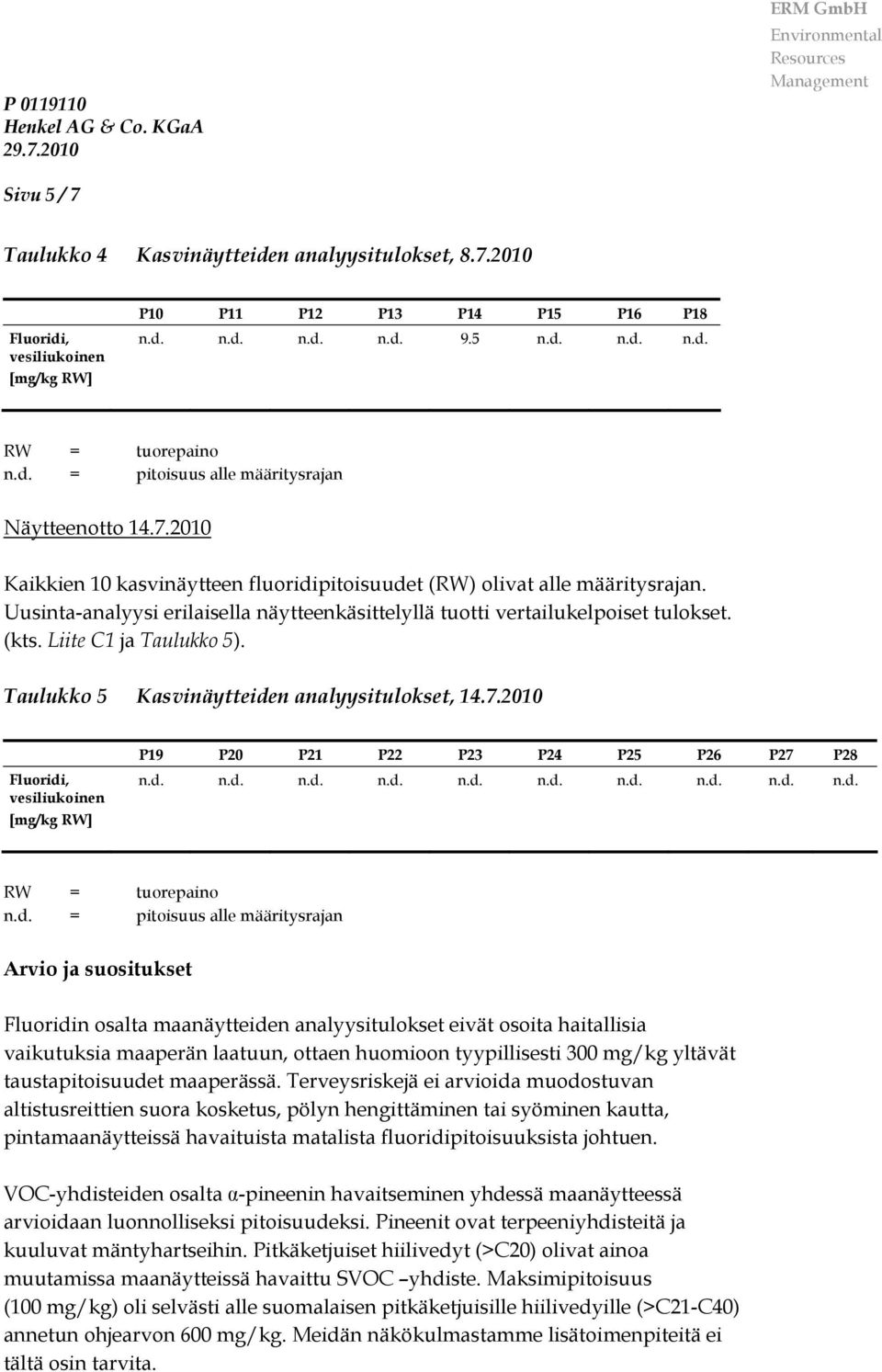 Uusinta-analyysi erilaisella näytteenkäsittelyllä tuotti vertailukelpoiset tulokset. (kts. Liite C1 ja Taulukko 5). Taulukko 5 Kasvinäytteiden analyysitulokset, 14.7.