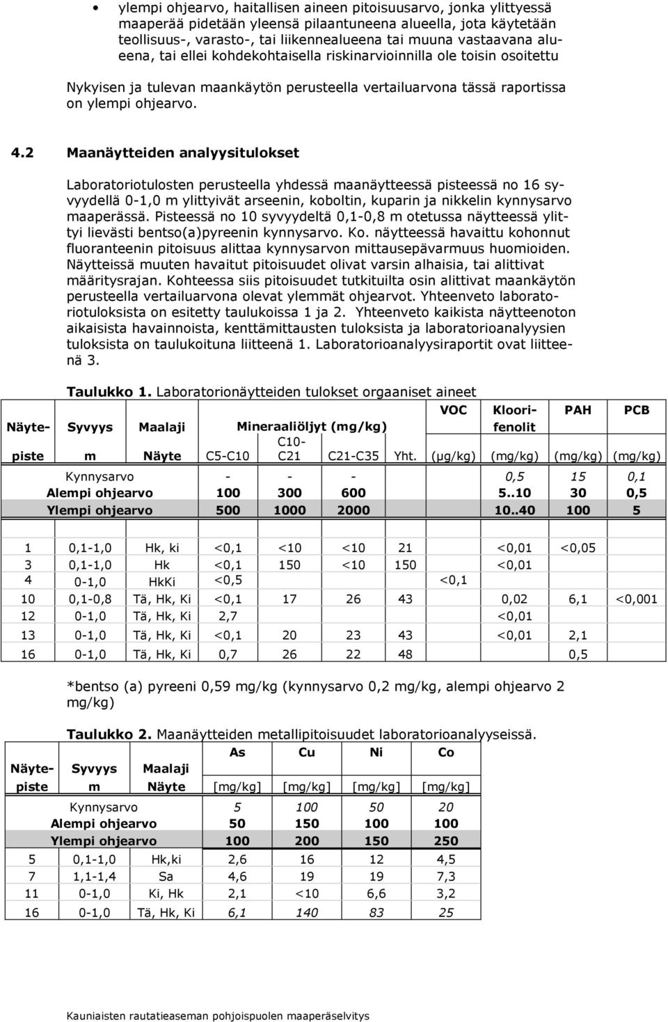 2 Maanäytteiden analyysitulokset Laboratoriotulosten perusteella yhdessä maanäytteessä pisteessä no 16 syvyydellä 0-1,0 m ylittyivät arseenin, koboltin, kuparin ja nikkelin kynnysarvo maaperässä.