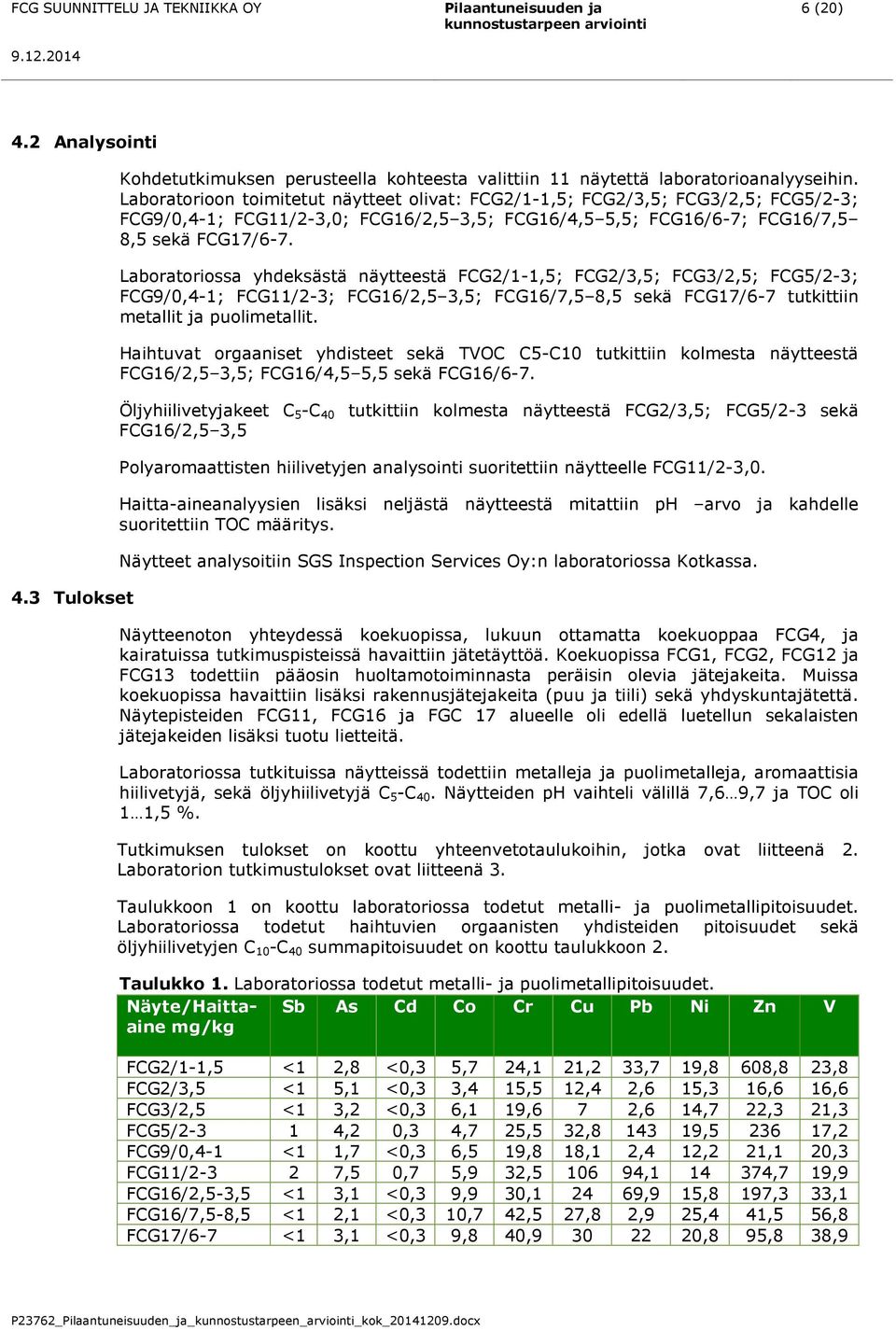 Laboratorioon toimitetut näytteet olivat: FCG2/1-1,5; FCG2/3,5; FCG3/2,5; FCG5/2-3; FCG9/0,4-1; FCG11/2-3,0; FCG16/2,5 3,5; FCG16/4,5 5,5; FCG16/6-7; FCG16/7,5 8,5 sekä FCG17/6-7.