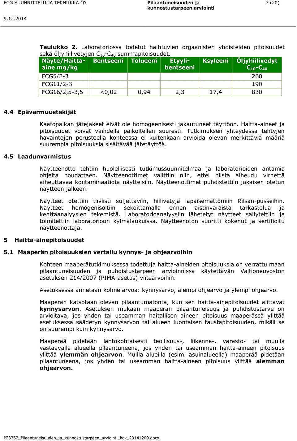 Näyte/Haittaaine mg/kg Bentseeni Tolueeni Etyylibentseeni Ksyleeni Öljyhiilivedyt C 10 -C 40 FCG5/2-3 260 FCG11/2-3 190 FCG16/2,5-3,5 <0,02 0,94 2,3 17,4 830 4.4 Epävarmuustekijät 4.