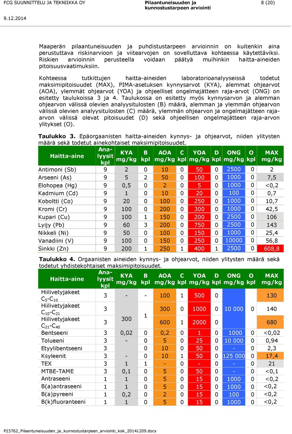 kohteessa käytettäviksi. Riskien arvioinnin perusteella voidaan päätyä muihinkin haitta-aineiden pitoisuusvaatimuksiin.