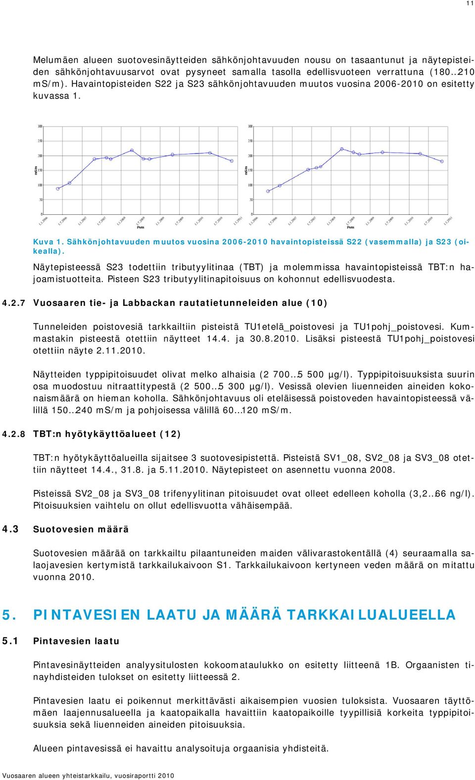 Näytepisteessä S23 todettiin tributyylitinaa (TBT) ja molemmissa havaintopisteissä TBT:n hajoamistuotteita. Pisteen S23 tributyylitinapitoisuus on kohonnut edellisvuodesta. 4.2.7 Vuosaaren tie- ja Labbackan rautatietunneleiden alue (10) Tunneleiden poistovesiä tarkkailtiin pisteistä TU1etelä_poistovesi ja TU1pohj_poistovesi.