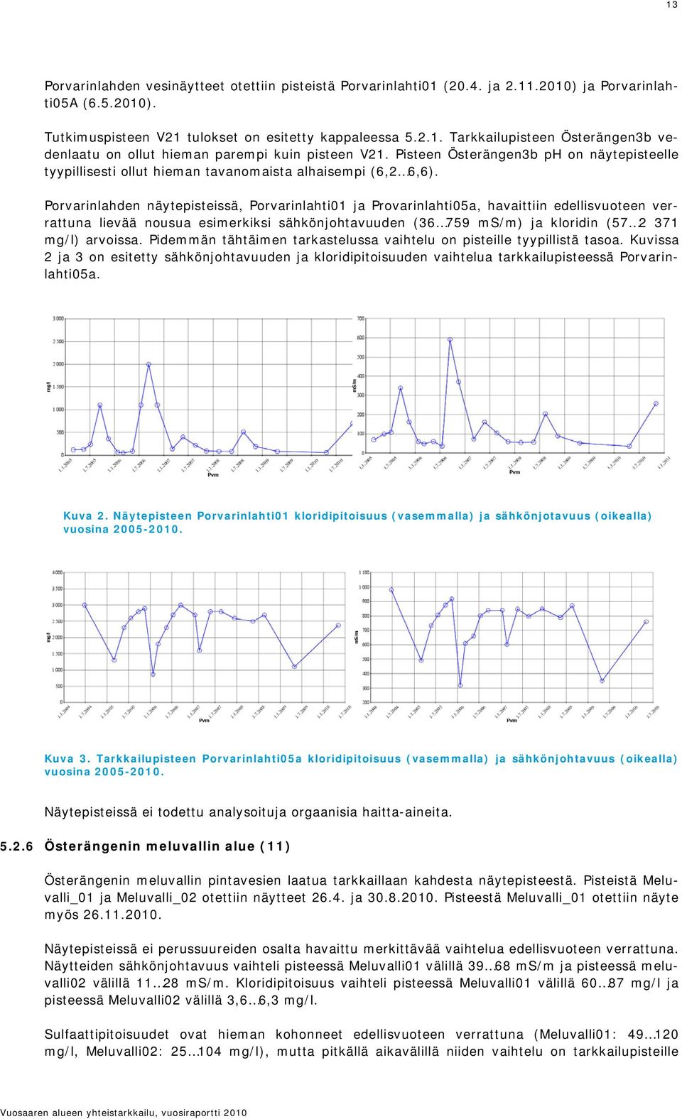 Porvarinlahden näytepisteissä, Porvarinlahti01 ja Provarinlahti05a, havaittiin edellisvuoteen verrattuna lievää nousua esimerkiksi sähkönjohtavuuden (36 759 ms/m) ja kloridin (57 2 371 mg/l) arvoissa.
