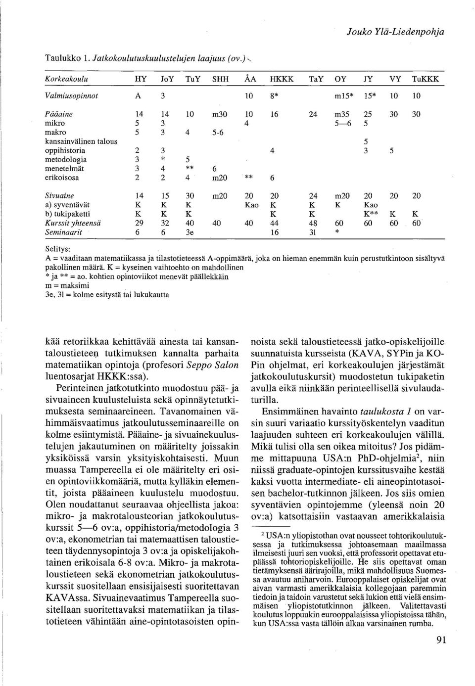 oppihistoria 2 3 4 3 5 metodologia 3 * 5 menetelmät 3 4 ** 6 erikoisosa 2 2 4 m20 ** 6 Sivuaine 14 15 30 m20 20 20 24 m20 20 20 20 a) syventävät K K K Kao K K K Kao b) tukipaketti K K K K K K** K K