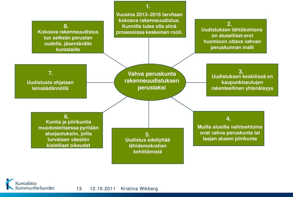 Uudistusta ohjataan lainsäädännöllä Vahva peruskunta rakenneuudistuksen perustaksi 3. Uudistuksen keskiössä on kaupunkiseutujen rakenteellinen yhtenäisyys 6.