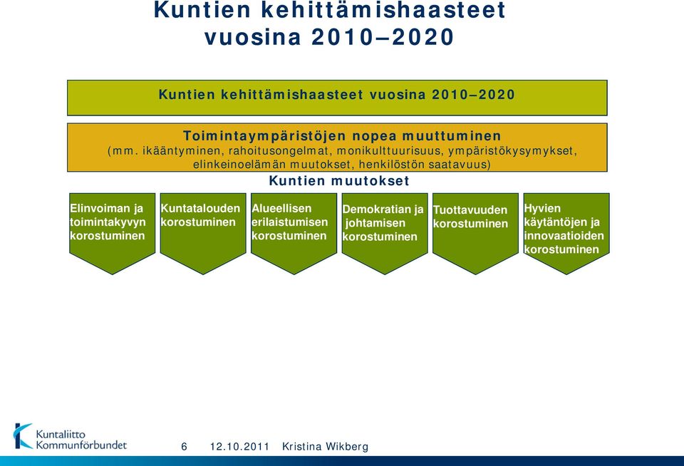 Kuntien muutokset Elinvoiman ja toimintakyvyn korostuminen Kuntatalouden korostuminen Alueellisen erilaistumisen korostuminen