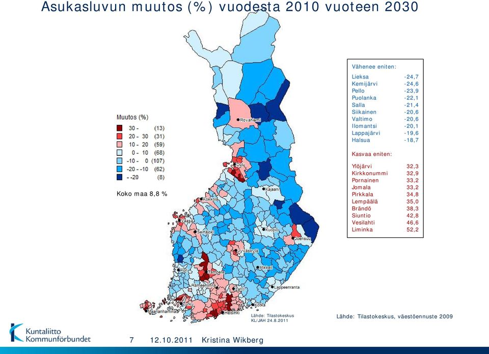 Ylöjärvi 32,3 Kirkkonummi 32,9 Pornainen 33,2 Jomala 33,2 Pirkkala 34,8 Lempäälä 35,0 Brändö 38,3 Siuntio 42,8 Vesilahti