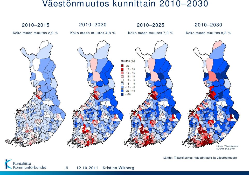 % Koko maan muutos 8,