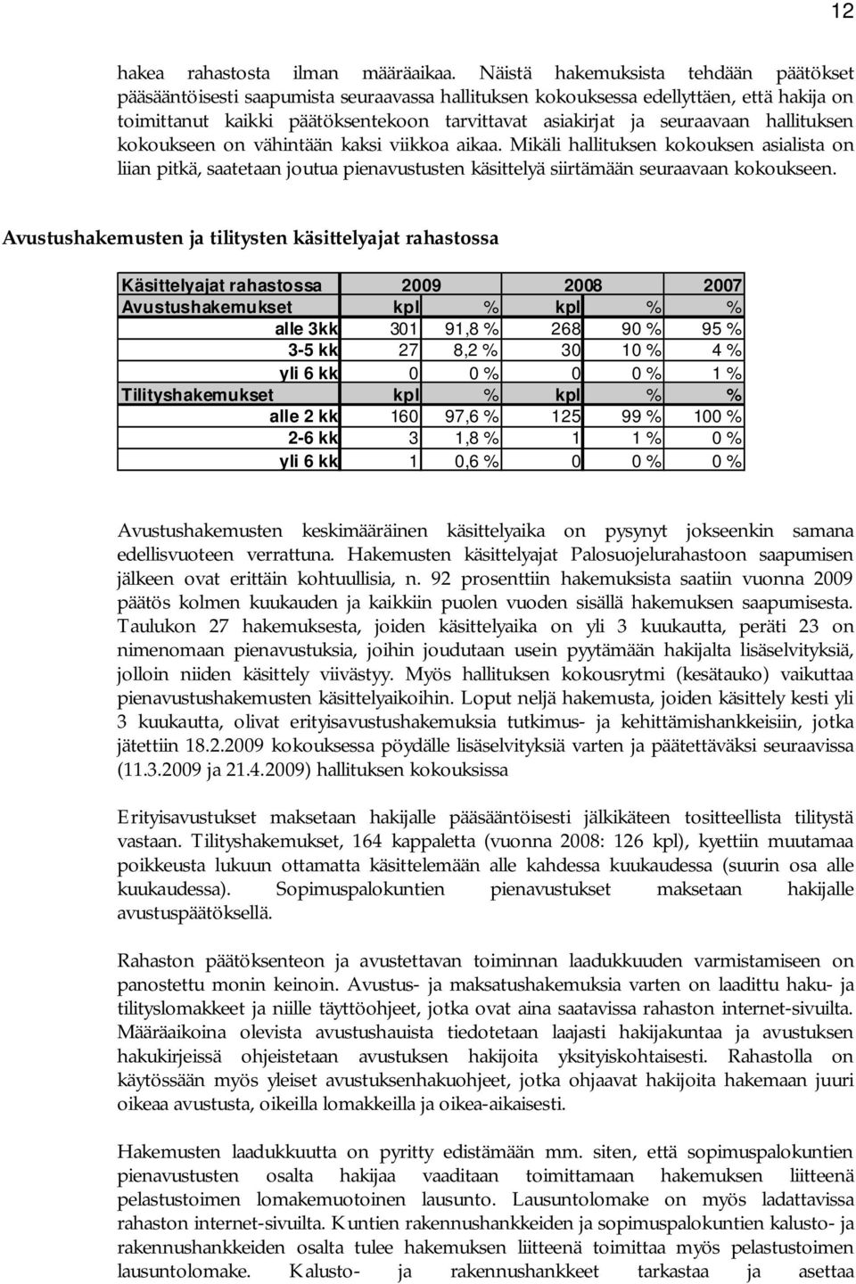 seuraavaan hallituksen kokoukseen on vähintään kaksi viikkoa aikaa. Mikäli hallituksen kokouksen asialista on liian pitkä, saatetaan joutua pienavustusten käsittelyä siirtämään seuraavaan kokoukseen.