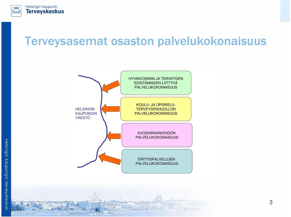 VÄESTÖ KOULU- JA OPISKELU- TERVEYDENHUOLLON PALVELUKOKONAISUUS