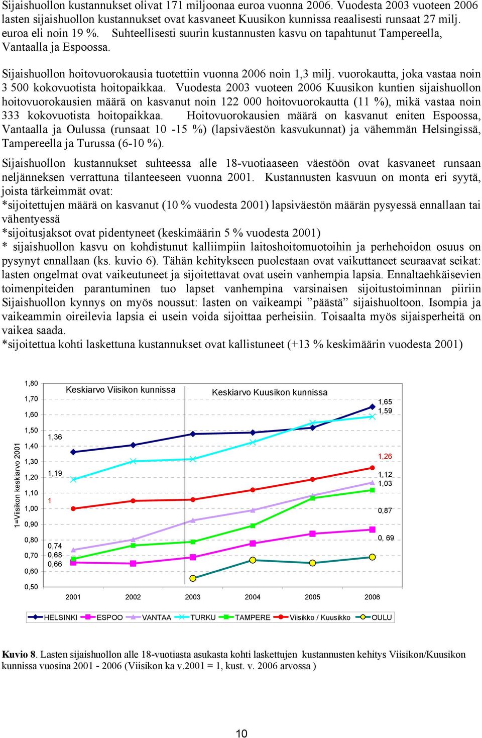 vuorokautta, joka vastaa noin 3 500 kokovuotista hoitopaikkaa.