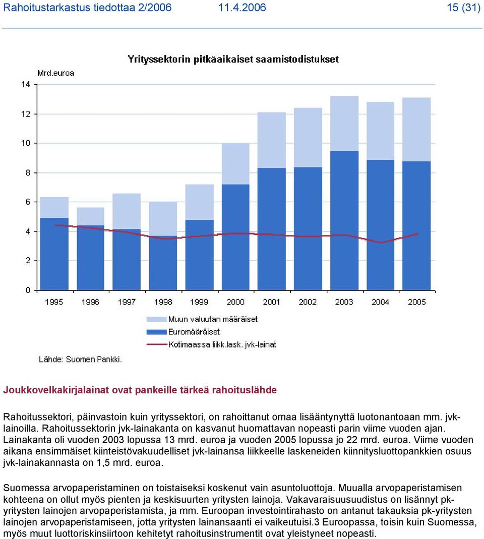 Rahoitussektorin jvk-lainakanta on kasvanut huomattavan nopeasti parin viime vuoden ajan. Lainakanta oli vuoden 2003 lopussa 13 mrd. euroa 