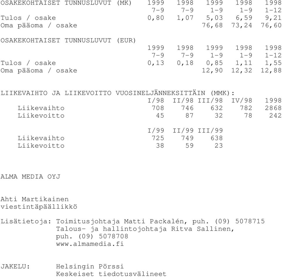 Liikevaihto 708 746 632 782 2868 Liikevoitto 45 87 32 78 242 I/99 II/99 III/99 Liikevaihto 725 749 638 Liikevoitto 38 59 23 ALMA MEDIA OYJ Ahti Martikainen viestintäpäällikkö