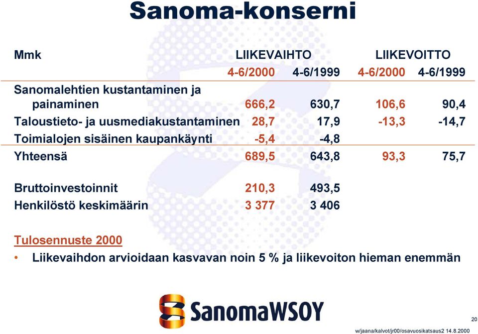 sisäinen kaupankäynti -5,4-4,8 Yhteensä 689,5 643,8 93,3 75,7 Bruttoinvestoinnit 210,3 493,5 Henkilöstö