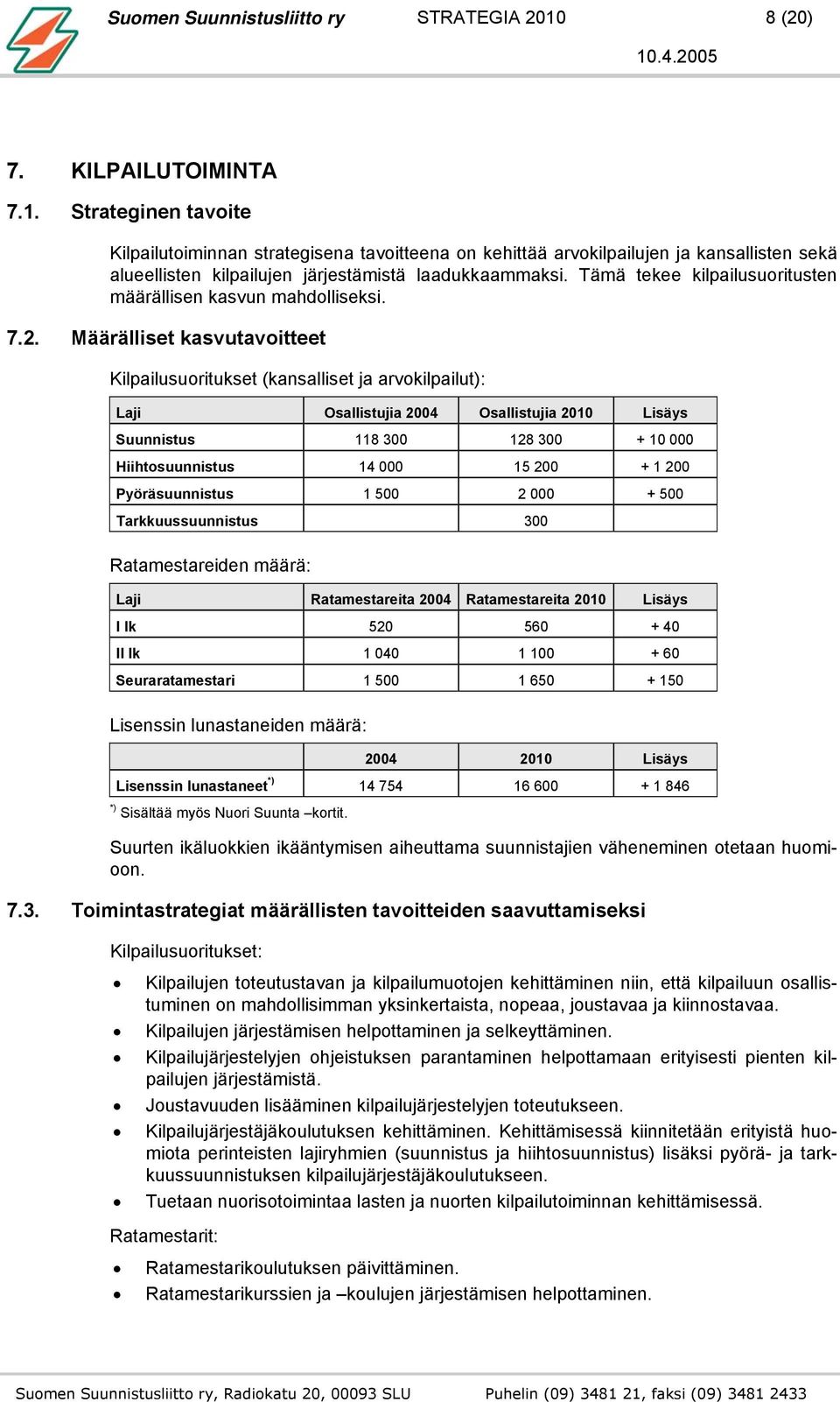 Tämä tekee kilpailusuoritusten määrällisen kasvun mahdolliseksi. 7.2.