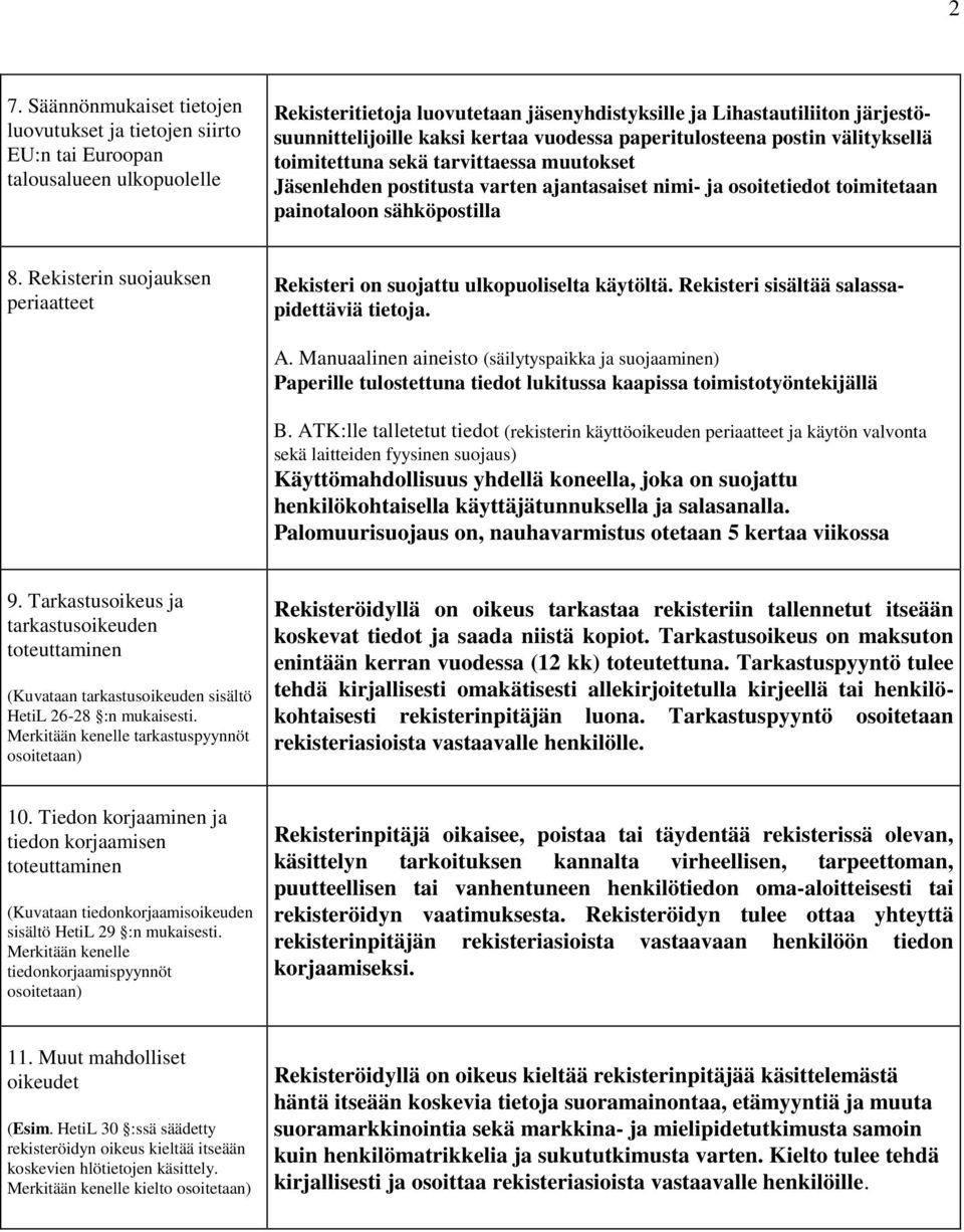 sähköpostilla 8. Rekisterin suojauksen periaatteet Rekisteri on suojattu ulkopuoliselta käytöltä. Rekisteri sisältää salassapidettäviä tietoja. A.