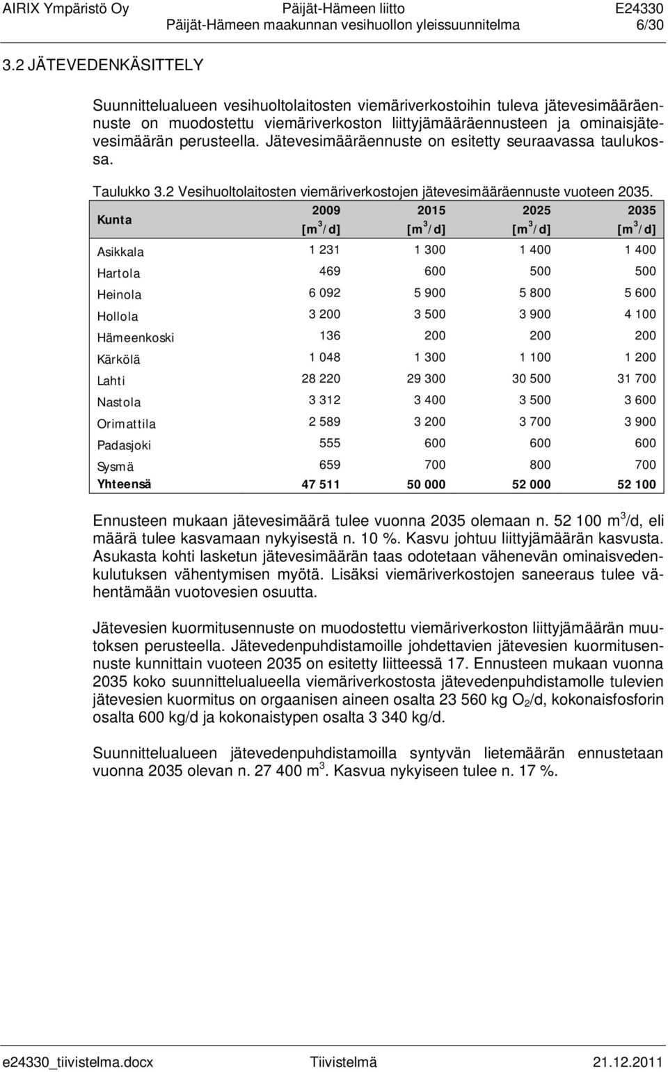 Jätevesimääräennuste on esitetty seuraavassa taulukossa. Taulukko 3.2 Vesihuoltolaitosten viemäriverkostojen jätevesimääräennuste vuoteen 2035.