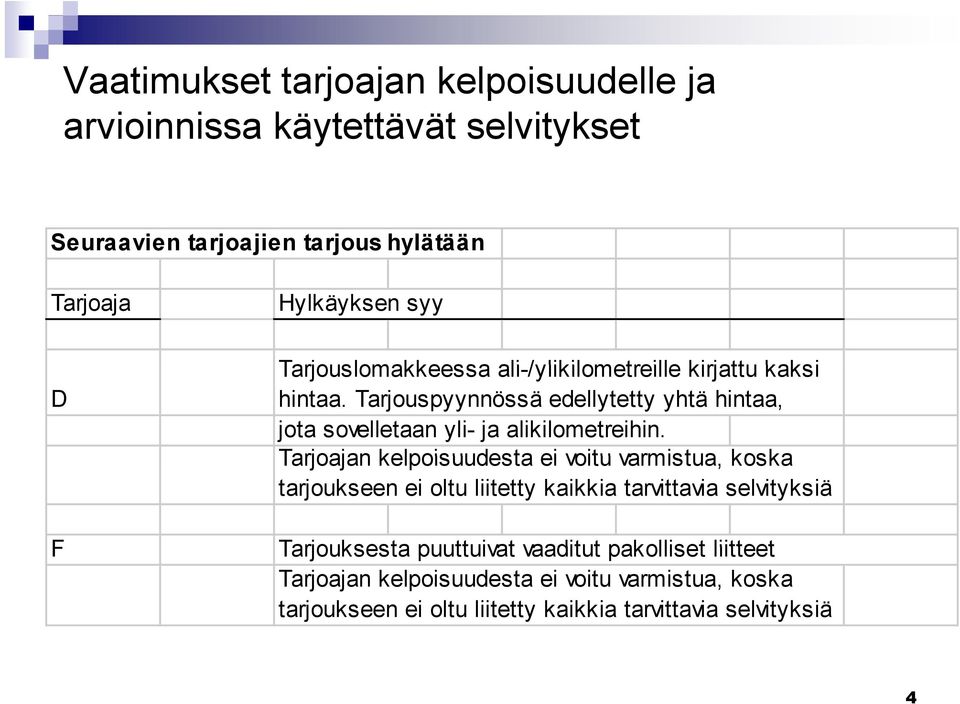 Tarjouspyynnössä edellytetty yhtä hintaa, jota sovelletaan yli- ja alikilometreihin.