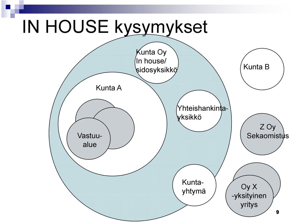 Yhteishankintayksikkö Vastuu- alue Z Oy