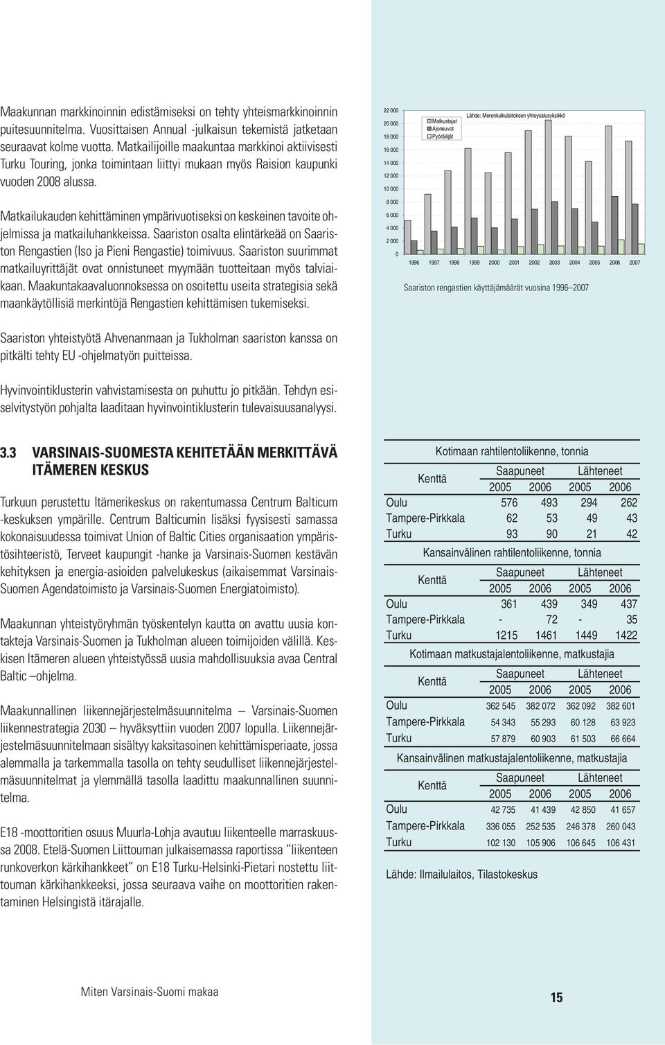 22 000 20 000 18 000 16 000 14 000 12 000 10 000 Matkustajat Ajoneuvot Pyöräilijät Lähde: Merenkulkulaitoksen yhteysalusyksikkö Matkailukauden kehittäminen ympärivuotiseksi on keskeinen tavoite