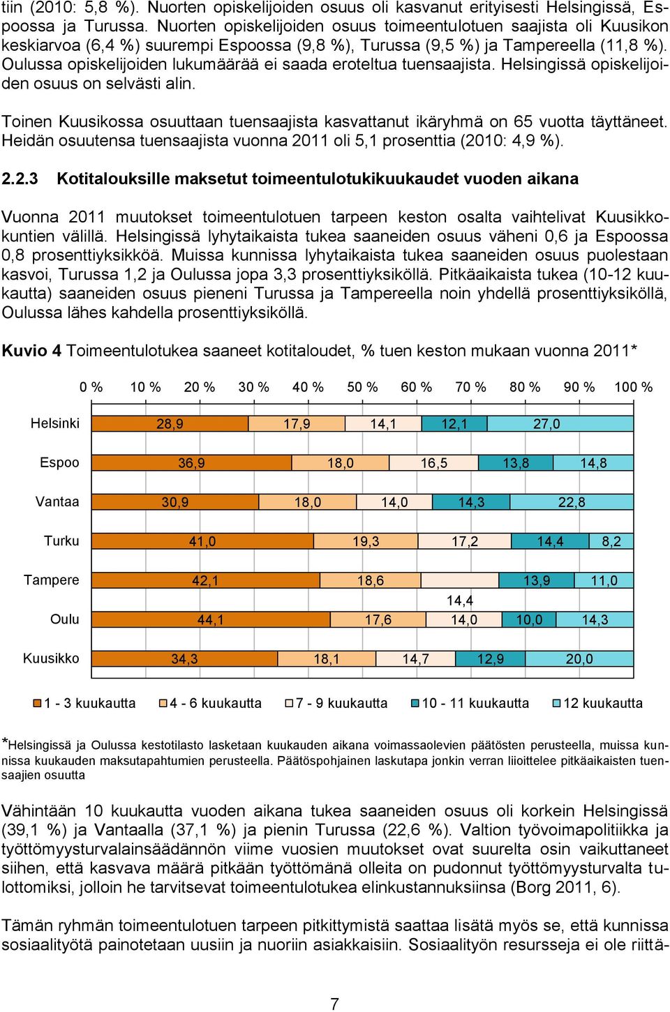 Oulussa opiskelijoiden lukumäärää ei saada eroteltua tuensaajista. Helsingissä opiskelijoiden osuus on selvästi alin.