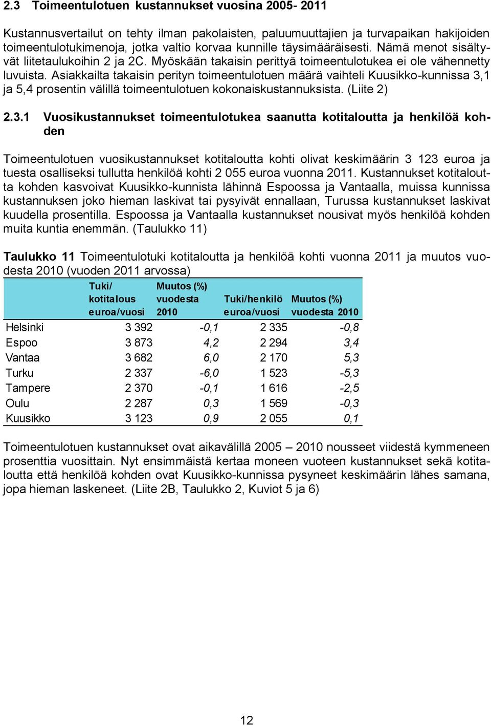 Asiakkailta takaisin perityn toimeentulotuen määrä vaihteli Kuusikko-kunnissa 3,