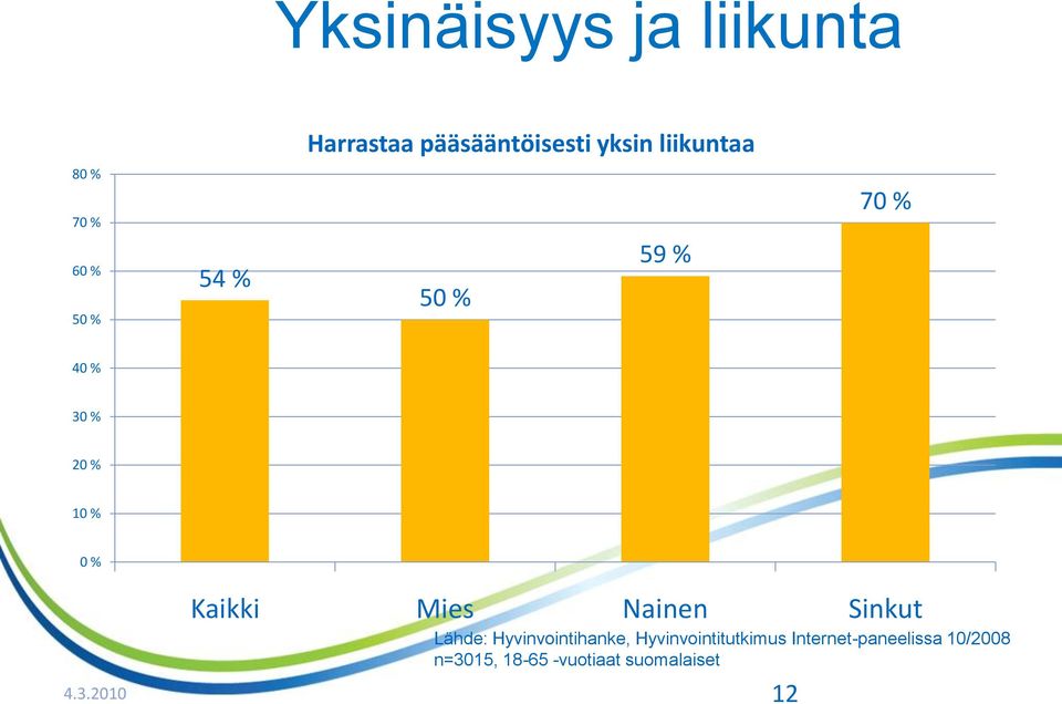 Mies Nainen Sinkut Lähde: Hyvinvointihanke, Hyvinvointitutkimus