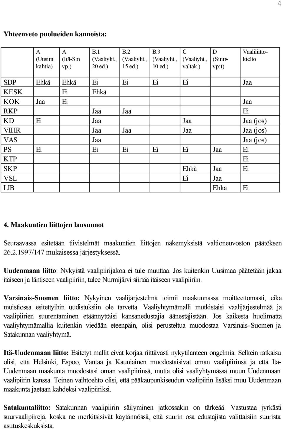 KTP Ei SKP Ehkä Jaa Ei VSL Ei Jaa LIB Ehkä Ei 4. Maakuntien liittojen lausunnot Seuraavassa esitetään tiivistelmät maakuntien liittojen näkemyksistä valtioneuvoston päätöksen 26