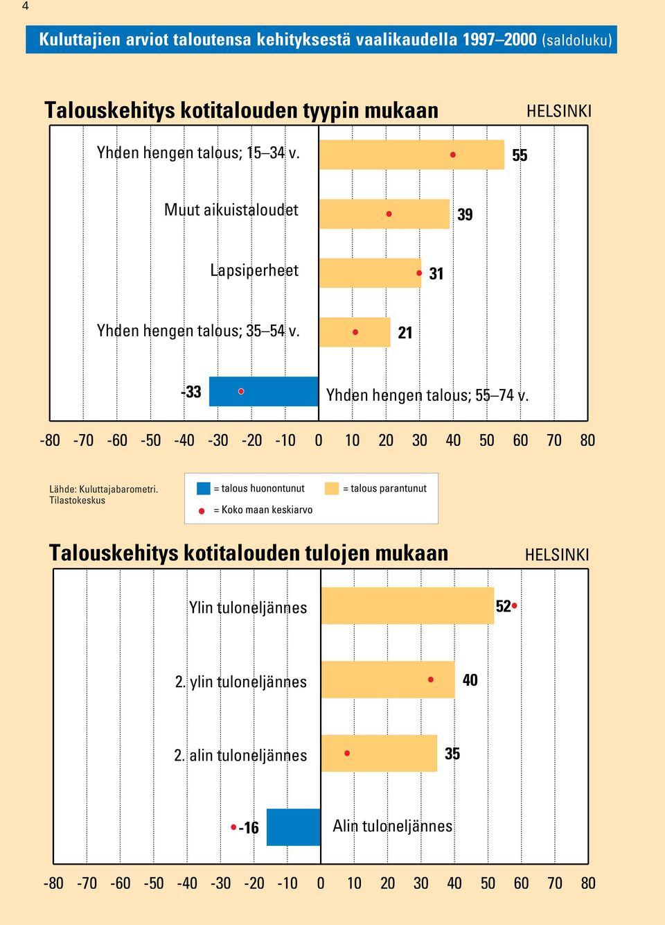 21-33 Yhden hengen talous; 55 74 v.