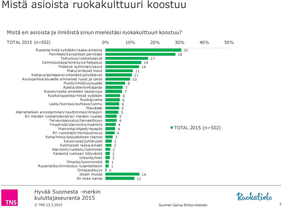 Kattaus/esillepano/ulkonäkö/pöytätavat Asuinpaikka/alueelle ominaiset ruoat ja tavat Muoti/ilmiöt/uutuudet Ajasta/ateriointiajasta Ruoan/raaka-aineiden saatavuus Ruokailupaikka/missä syödään