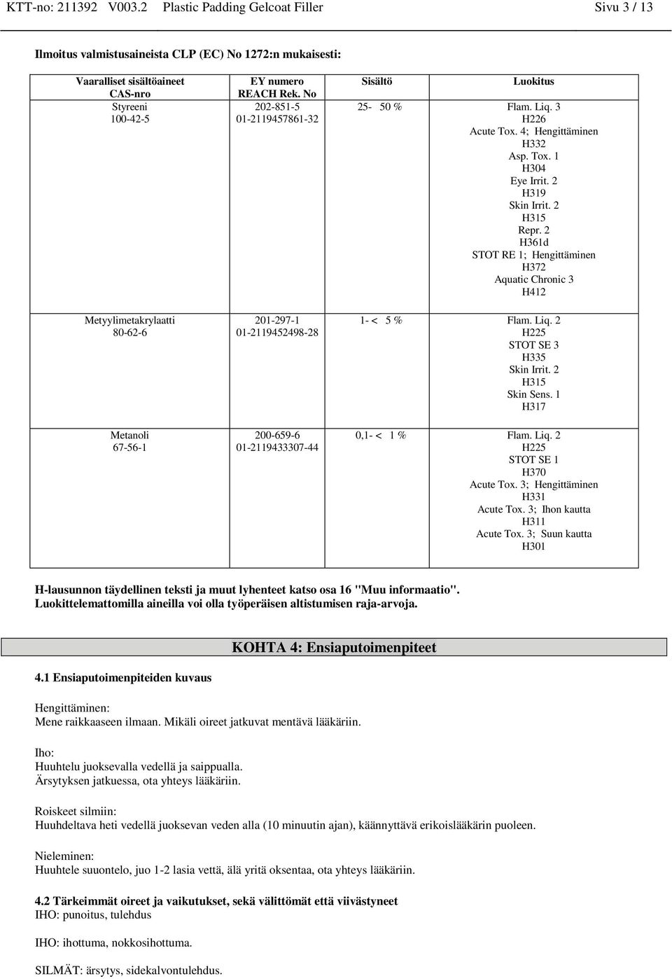 2 H319 Skin Irrit. 2 H315 Repr. 2 H361d STOT RE 1; Hengittäminen H372 Aquatic Chronic 3 H412 1- < 5 % Flam. Liq. 2 H225 STOT SE 3 H335 Skin Irrit. 2 H315 Skin Sens. 1 H317 0,1- < 1 % Flam. Liq. 2 H225 STOT SE 1 H370 Acute Tox.