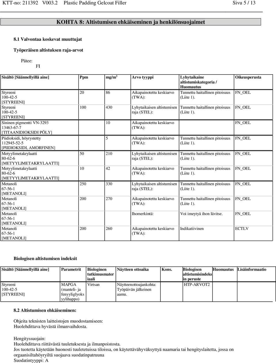 Sininen pigmentti VN-3293 13463-67-7 [TITAANIDIOKSIDI PÖLY] Piidioksidi, höyrystetty 112945-52-5 [PIIDIOKSIDI, AMORFINEN] [METYYLIMETAKRYLAATTI] [METYYLIMETAKRYLAATTI] [METANOLI] [METANOLI]